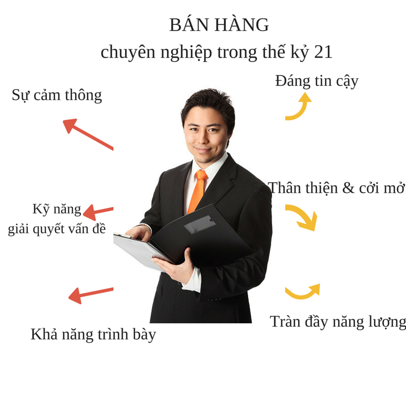 Bán hàng chuyên nghiệp