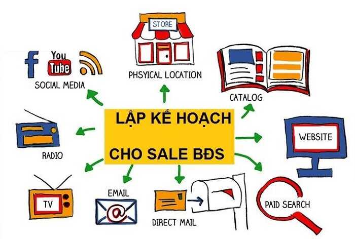 Kế hoạch cho môi giới bất động sản