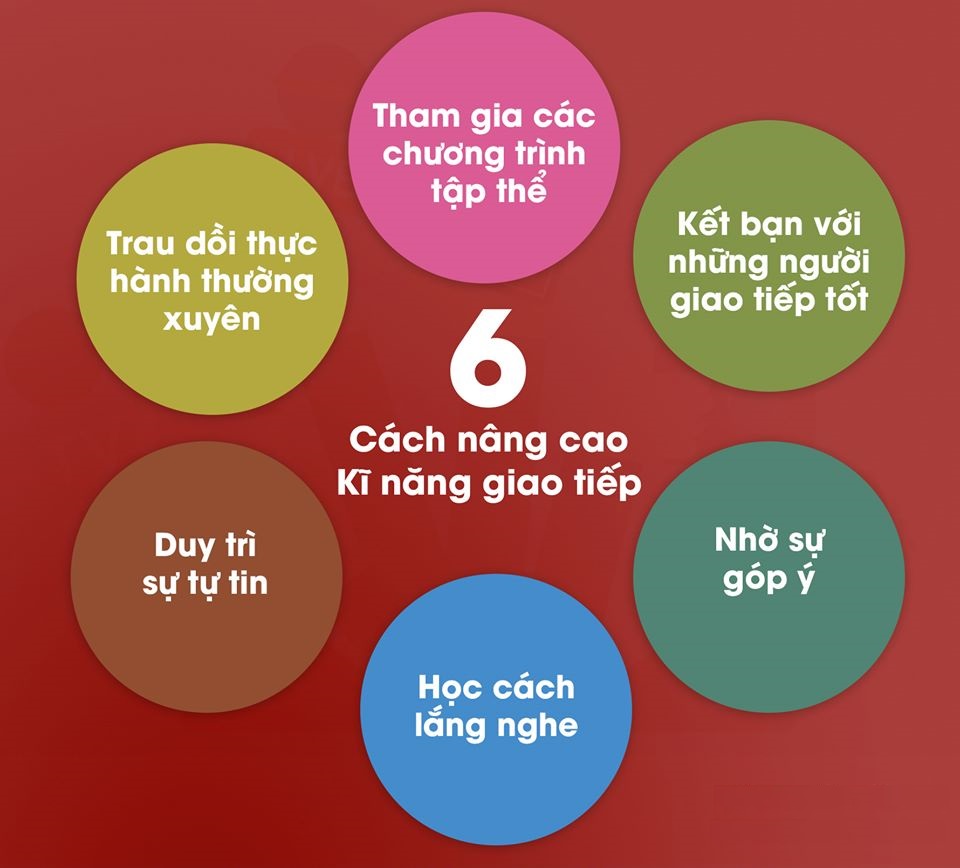 6 Cách nâng cao kỹ năng giao tiếp