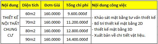 bao-gia-thiet-ke-noi-that-chung-cu