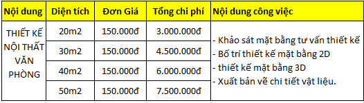 bao-gia-thiet-ke-noi-that-van-phong